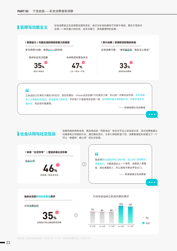 报告页面28
