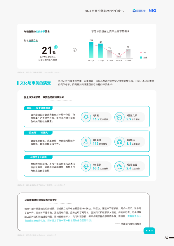 报告页面29