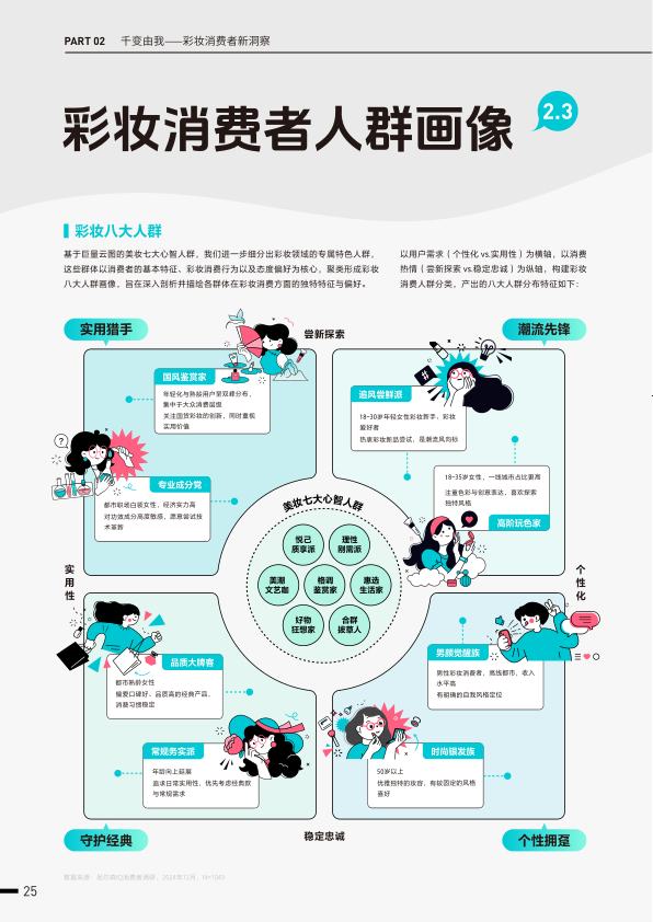 报告页面30