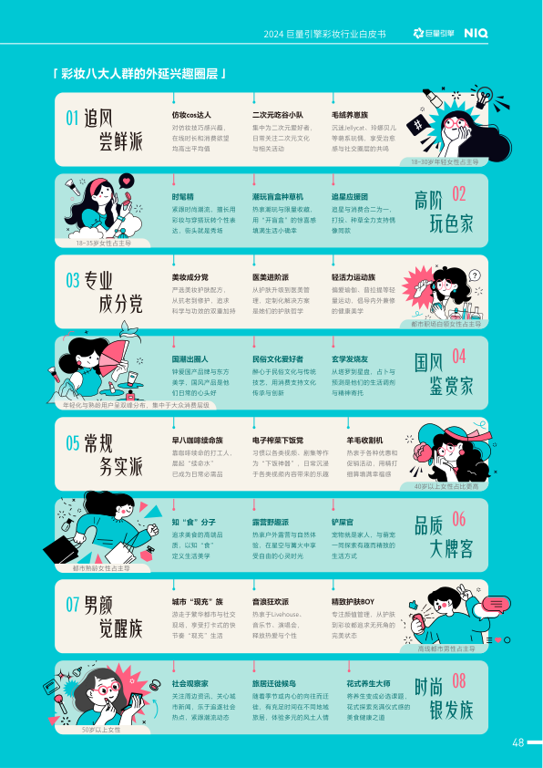 报告页面53