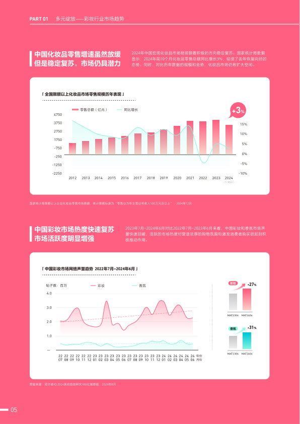 报告页面10