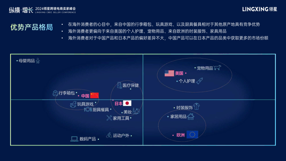 报告页面11