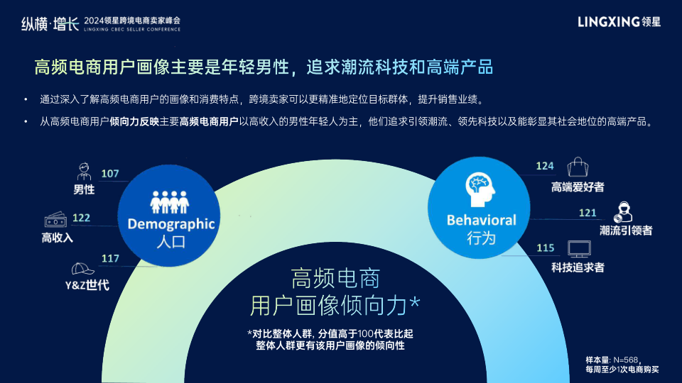 报告页面12