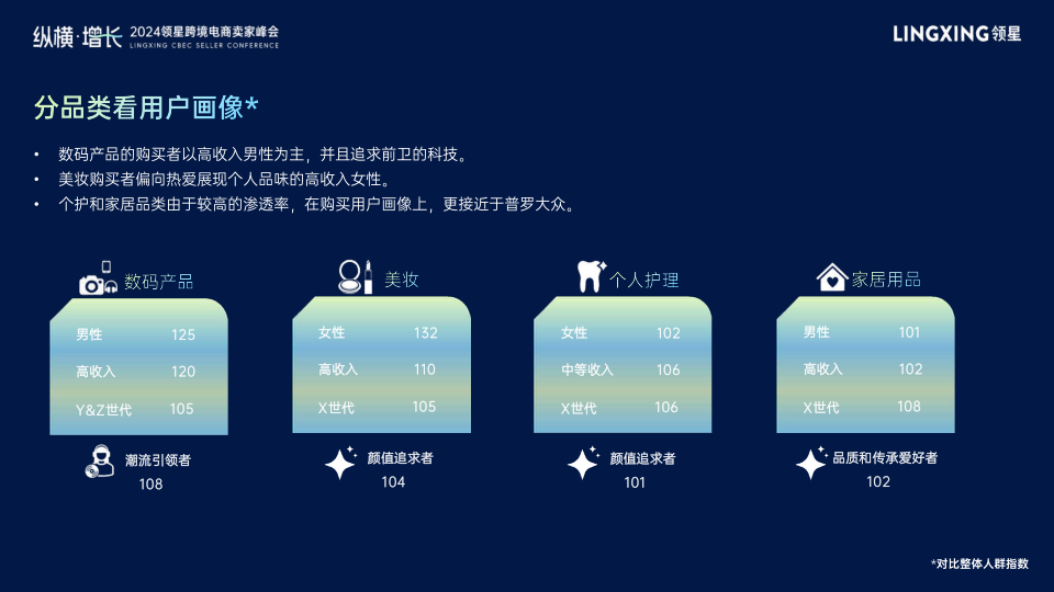 报告页面13