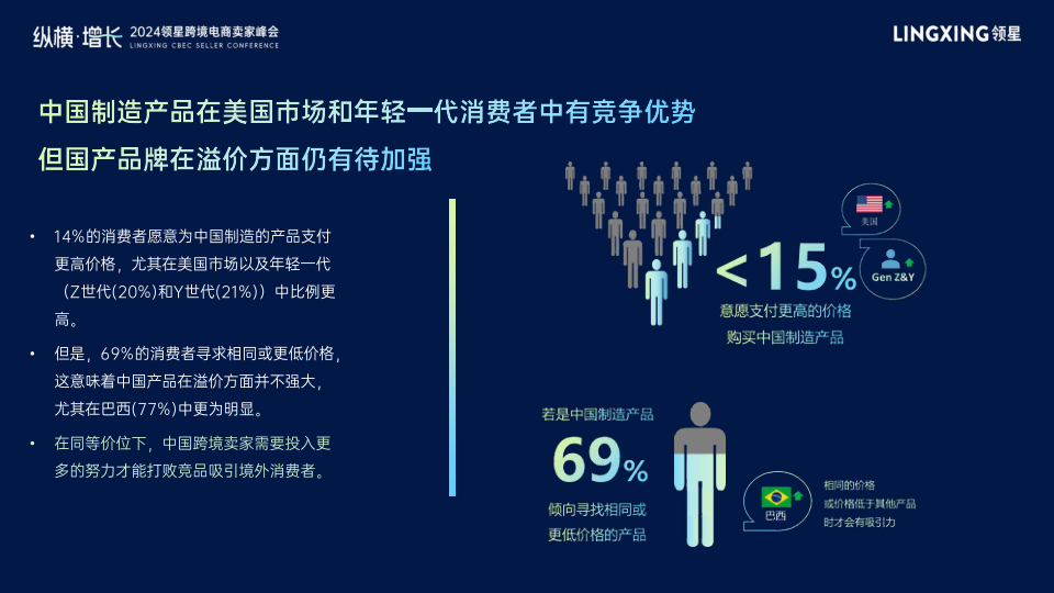 报告页面15