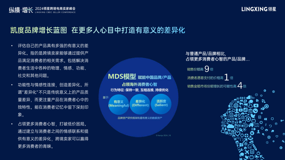 报告页面18