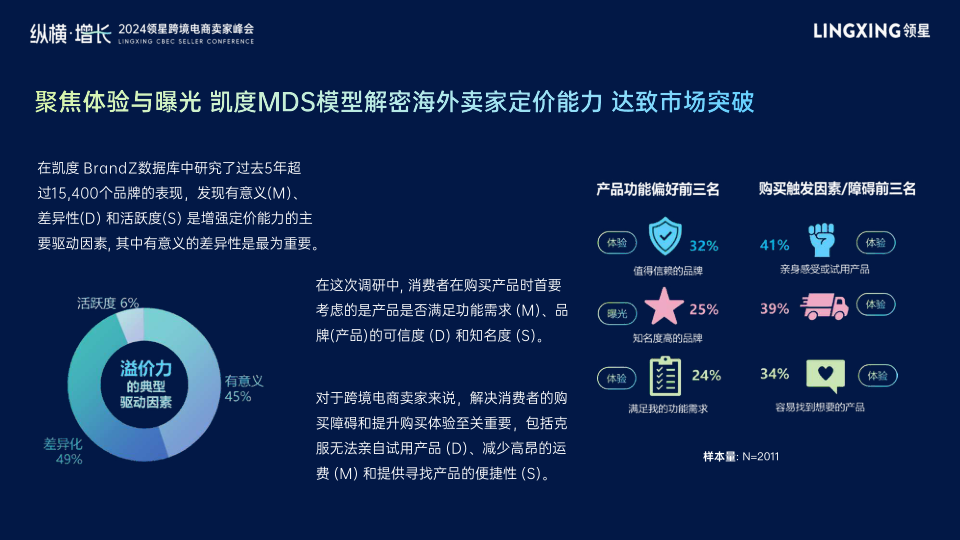 报告页面19