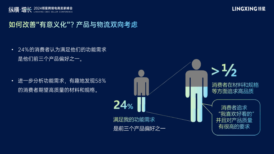 报告页面23