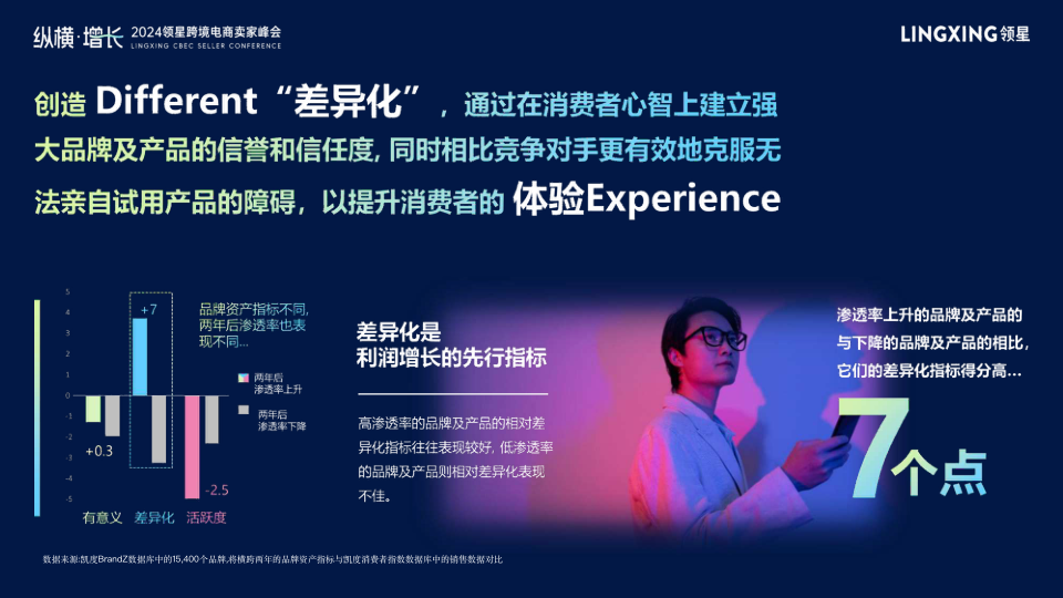 报告页面25