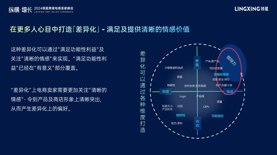 报告页面26