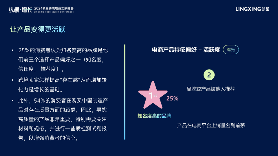 报告页面32