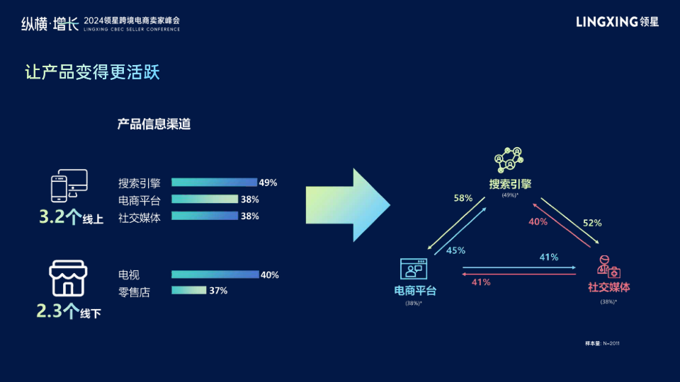 报告页面33