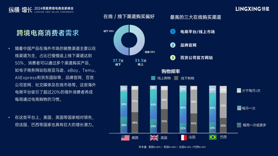报告页面5