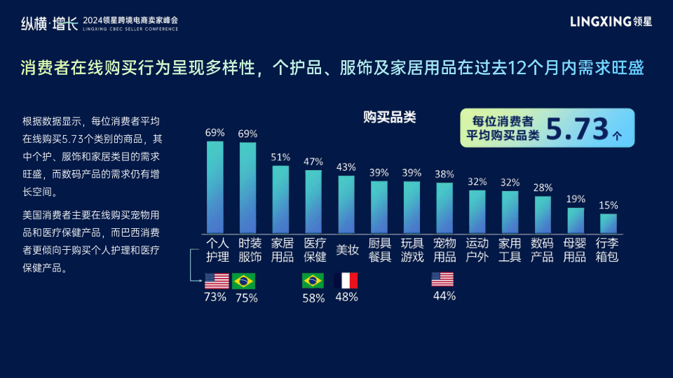 报告页面6
