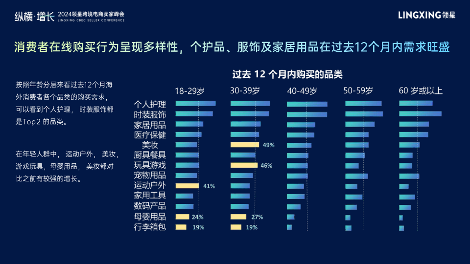报告页面7