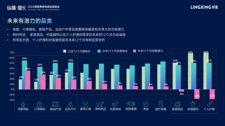 报告页面8