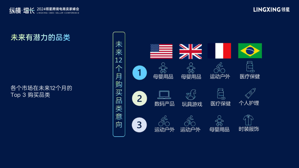 报告页面9