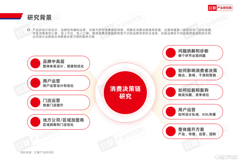 报告页面2
