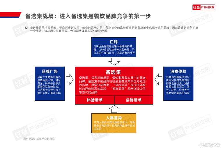 报告页面12