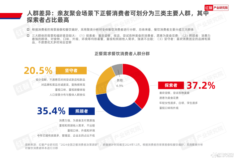 报告页面13