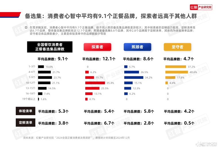 报告页面15