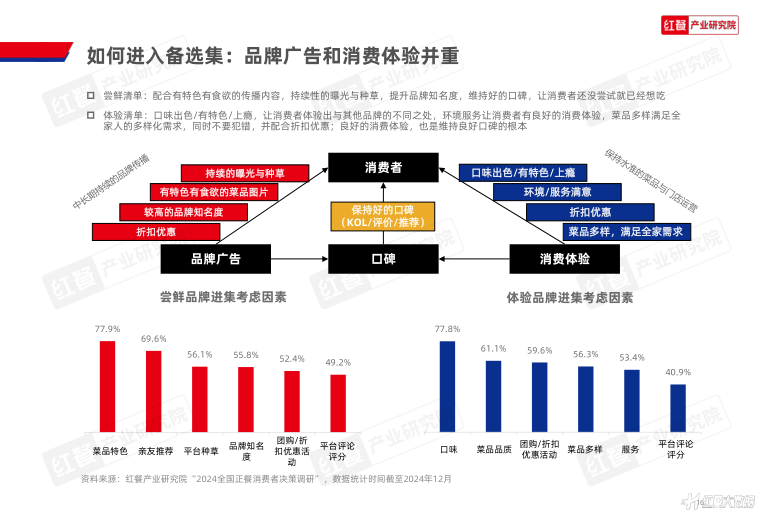 报告页面16