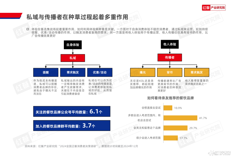 报告页面17