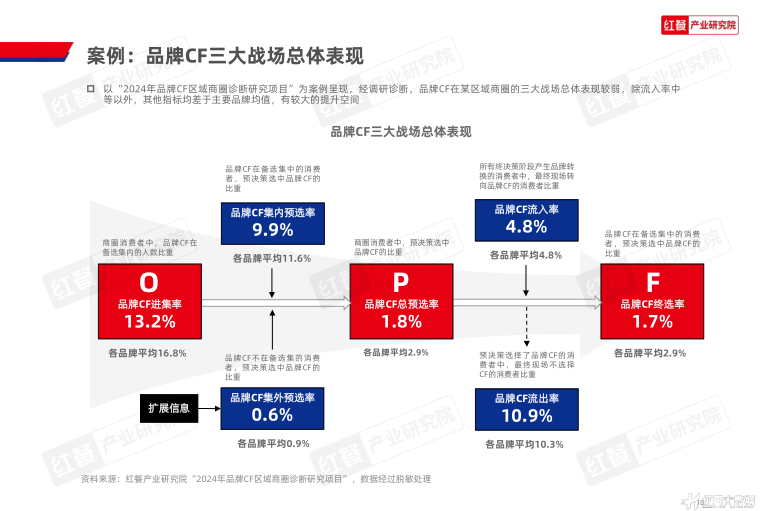 报告页面18