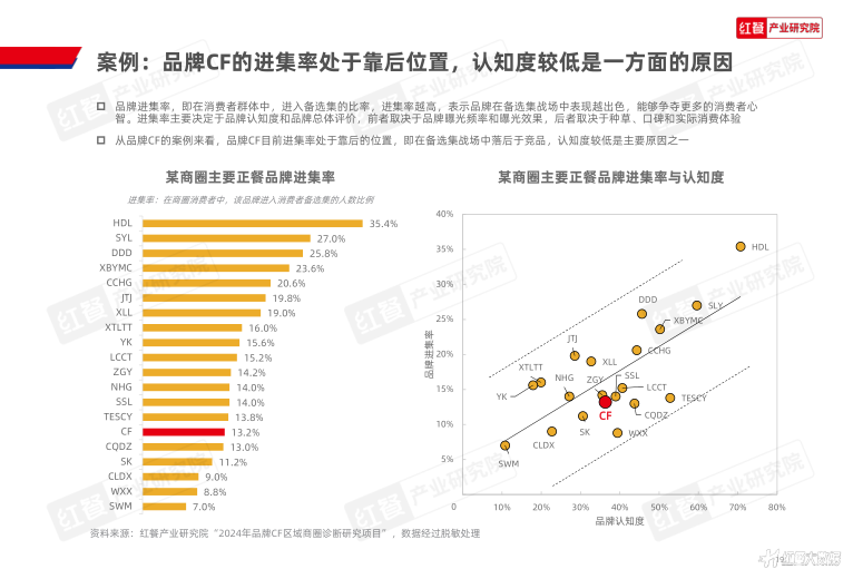 报告页面19