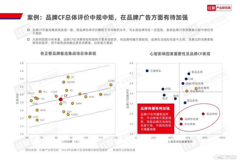 报告页面20