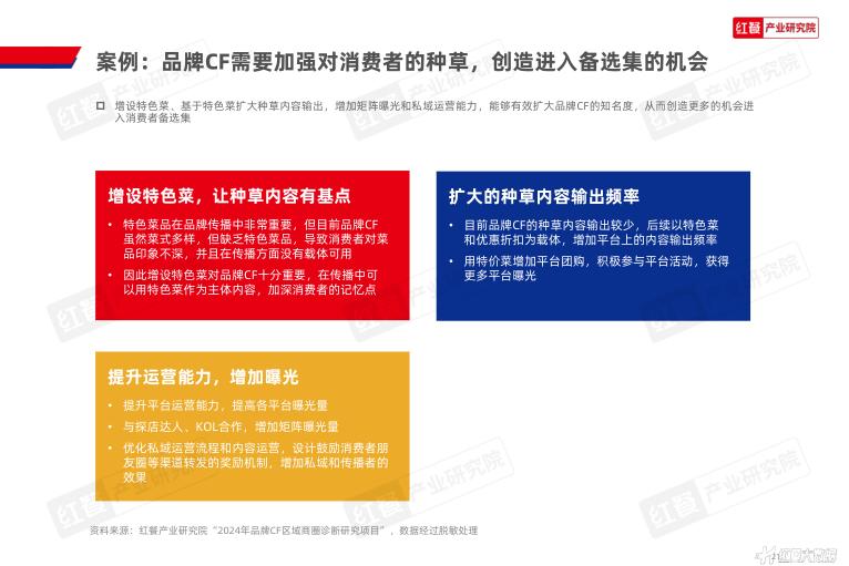 报告页面21