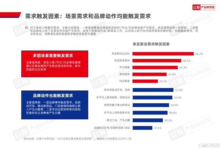 报告页面23