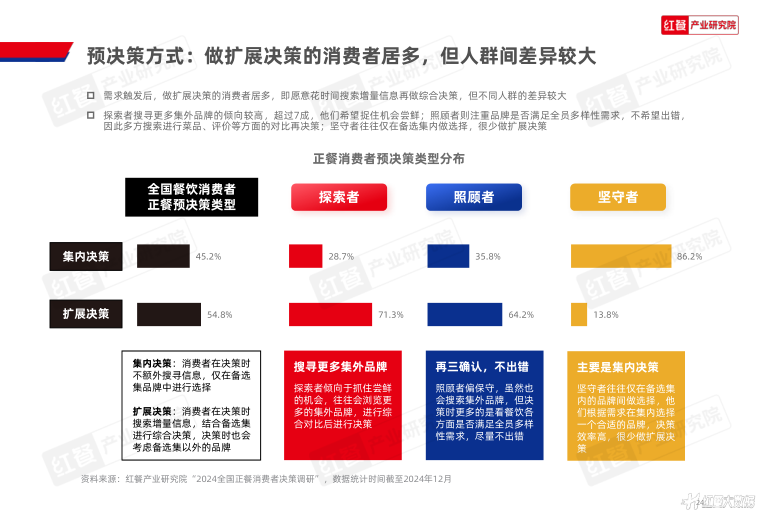 报告页面24