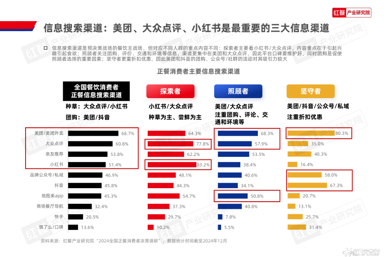 报告页面25