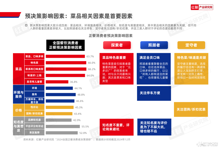 报告页面26