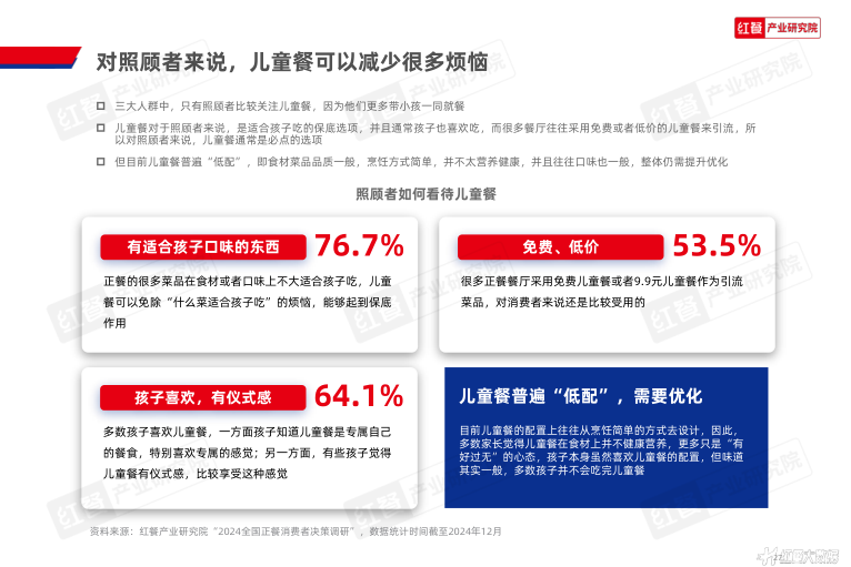 报告页面27