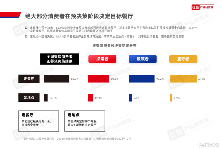 报告页面28