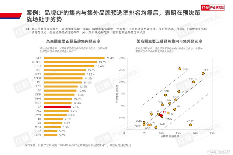 报告页面29