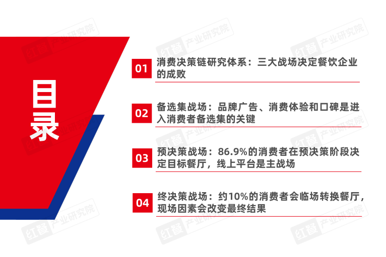 报告页面4