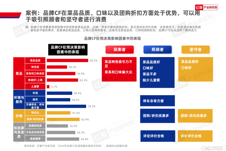 报告页面31