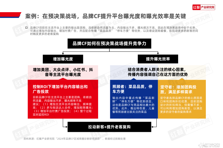 报告页面32