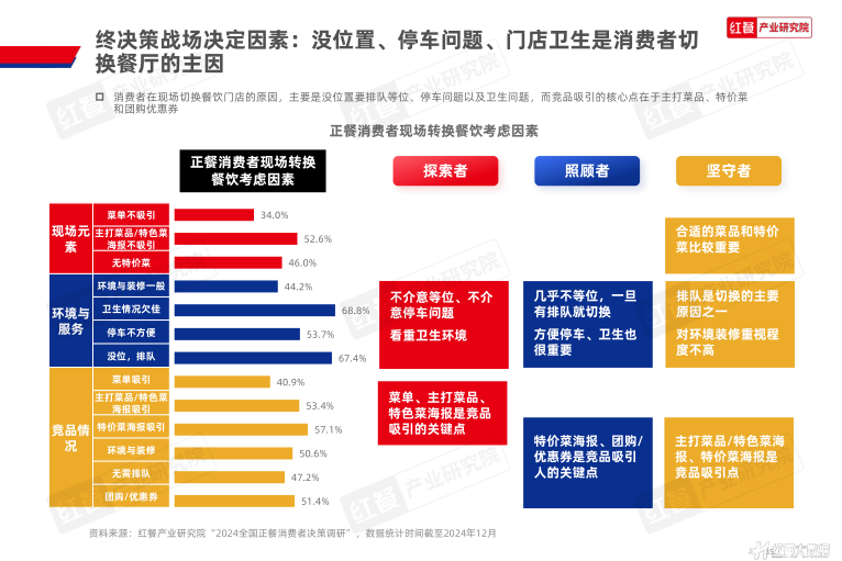 报告页面35
