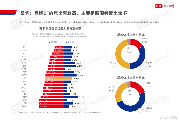 报告页面36