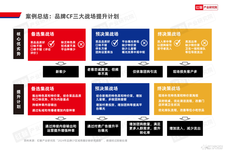 报告页面38
