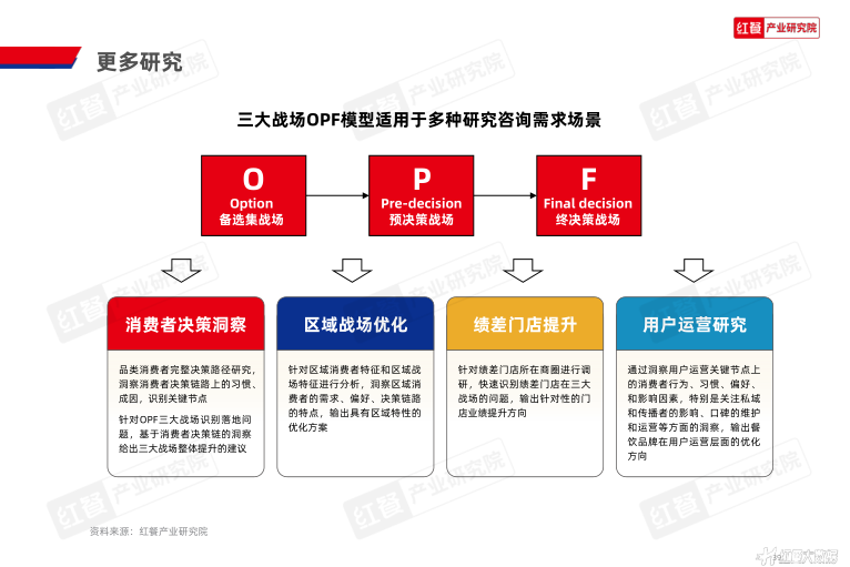 报告页面39