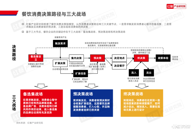 报告页面6