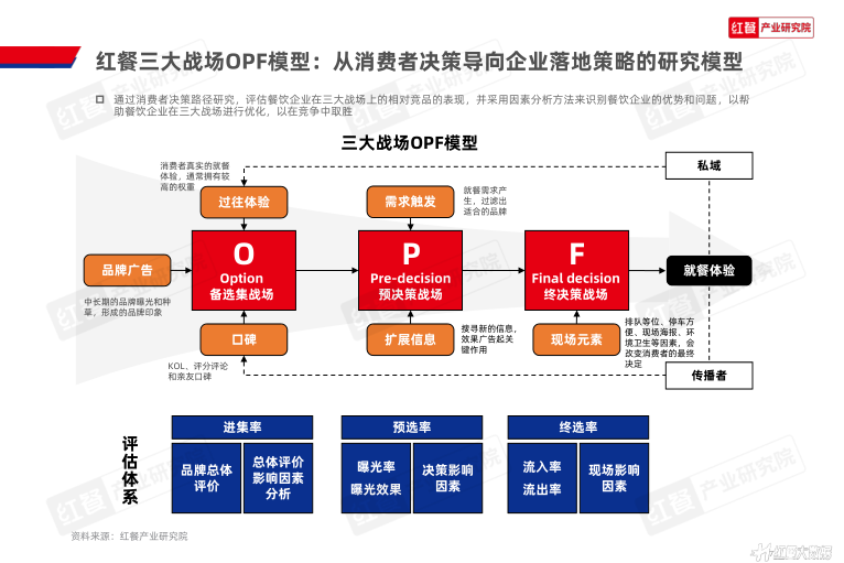 报告页面7