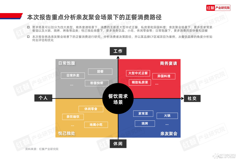 报告页面8