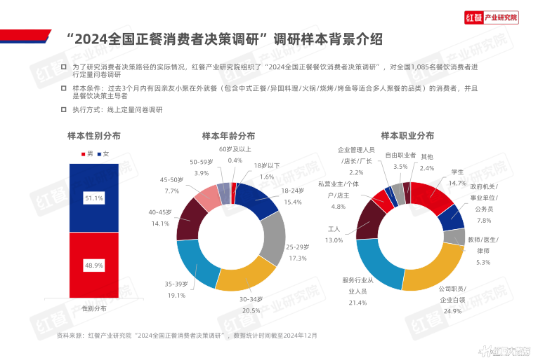 报告页面9
