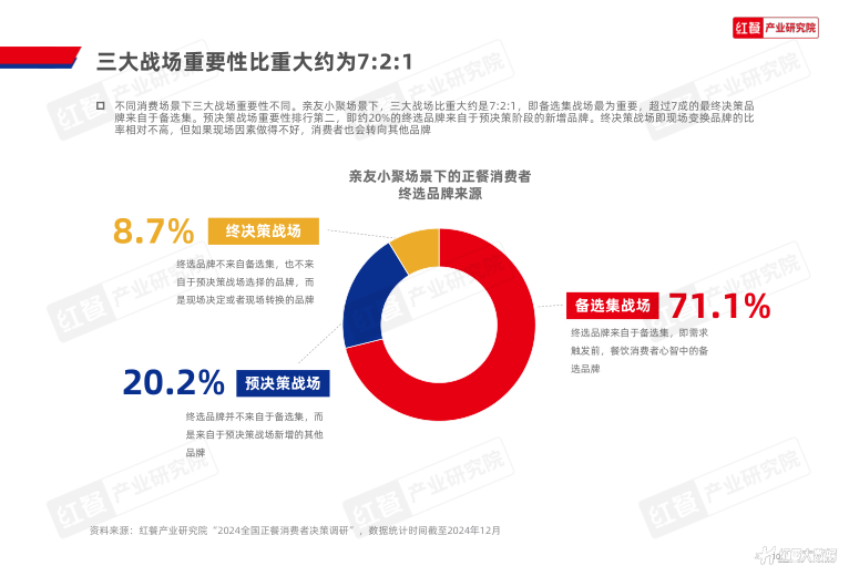 报告页面10